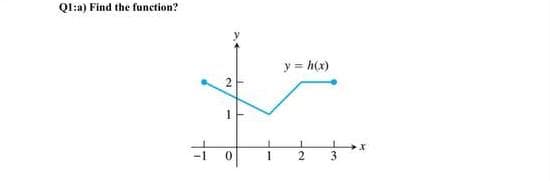 Q1:a) Find the function?
y = h(x)
