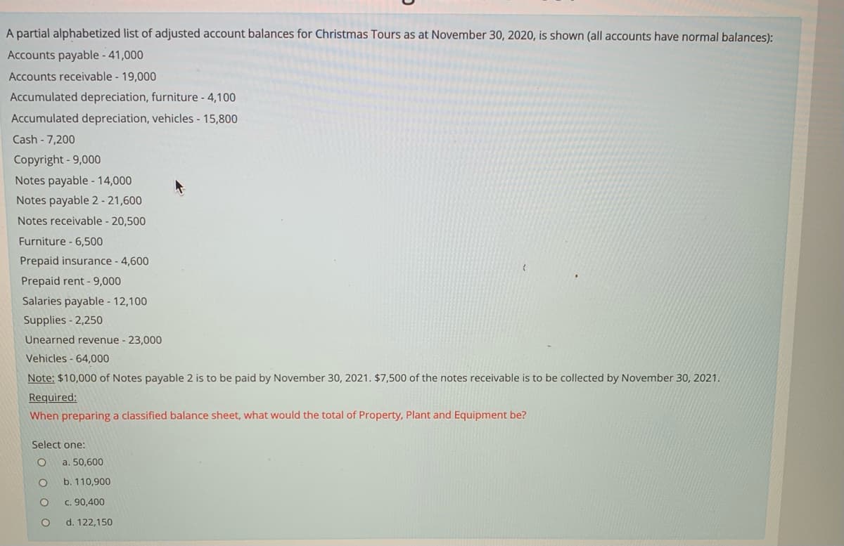 A partial alphabetized list of adjusted account balances for Christmas Tours as at November 30, 2020, is shown (all accounts have normal balances):
Accounts payable - 41,000
Accounts receivable - 19,000
Accumulated depreciation, furniture - 4,100
Accumulated depreciation, vehicles - 15,800
Cash - 7,200
Copyright- 9,000
Notes payable - 14,000
Notes payable 2 - 21,600
Notes receivable - 20,500
Furniture - 6,500
Prepaid insurance - 4,600
Prepaid rent - 9,000
Salaries payable - 12,100
Supplies - 2,250
Unearned revenue - 23,000
Vehicles - 64,000
Note: $10,000 of Notes payable 2 is to be paid by November 30, 2021. $7,500 of the notes receivable is to be collected by November 30, 2021.
Required:
When preparing a classified balance sheet, what would the total of Property, Plant and Equipment be?
Select one:
a. 50,600
b. 110,900
c. 90,400
d. 122,150
O O O 0
