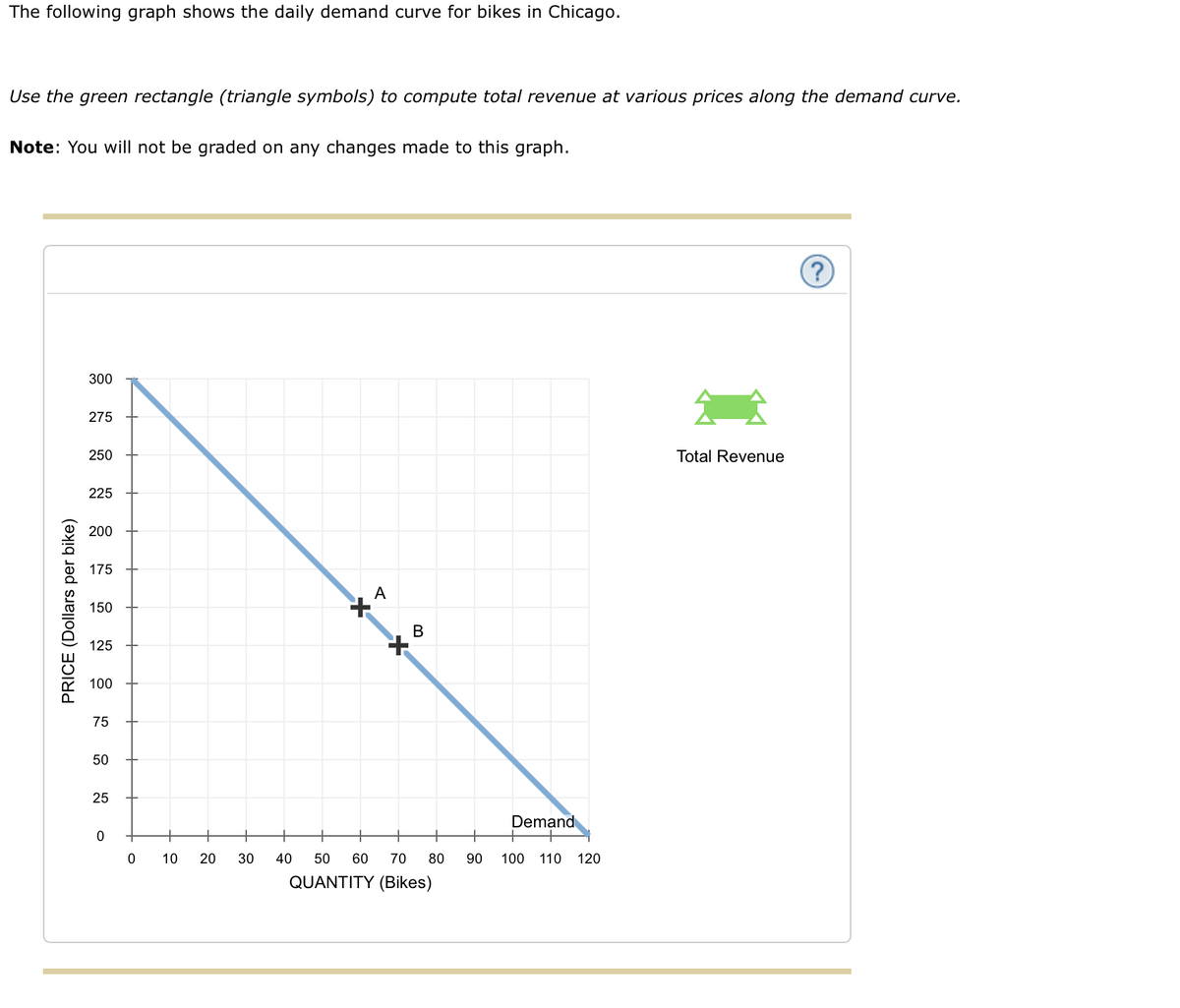The following graph shows the daily demand curve for bikes in Chicago.
Use the green rectangle (triangle symbols) to compute total revenue at various prices along the demand curve.
Note: You will not be graded on any changes made to this graph.
300
275
250
Total Revenue
225
200
175
A
150
В
125
100
75
50
25
Demand
+
10
20
30
40
50
60
70
80
90
100 110
120
QUANTITY (Bikes)
PRICE (Dollars per bike)
