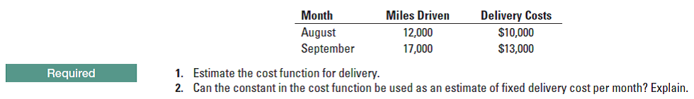 Delivery Costs
$10,000
Month
Miles Driven
August
September
12,000
$13,000
17,000
Estimate the cost function for delivery.
Can the constant in the cost function be used as an estimate of fixed delivery cost per month? Explain.
Required
1.
2.
