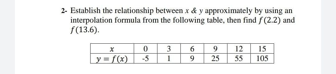 2- Establish the relationship between x & y approximately by using an
interpolation formula from the following table, then find f (2.2) and
f(13.6).
6.
9.
12
15
y = f(x)
-5
1
9
25
55
105
