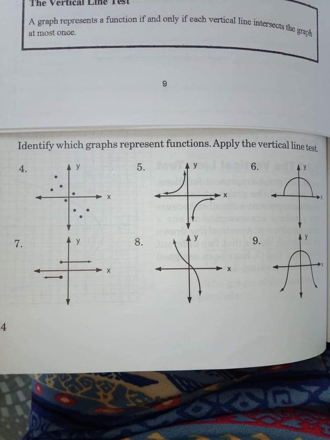 A graph represents a function if and only if each vertical line intersects the graph
The Vertical
at most once.
Identify which graphs represent functions. Apply the vertical line test
4.
y
5.
6.
4 y
7.
y
8.
4
9.
