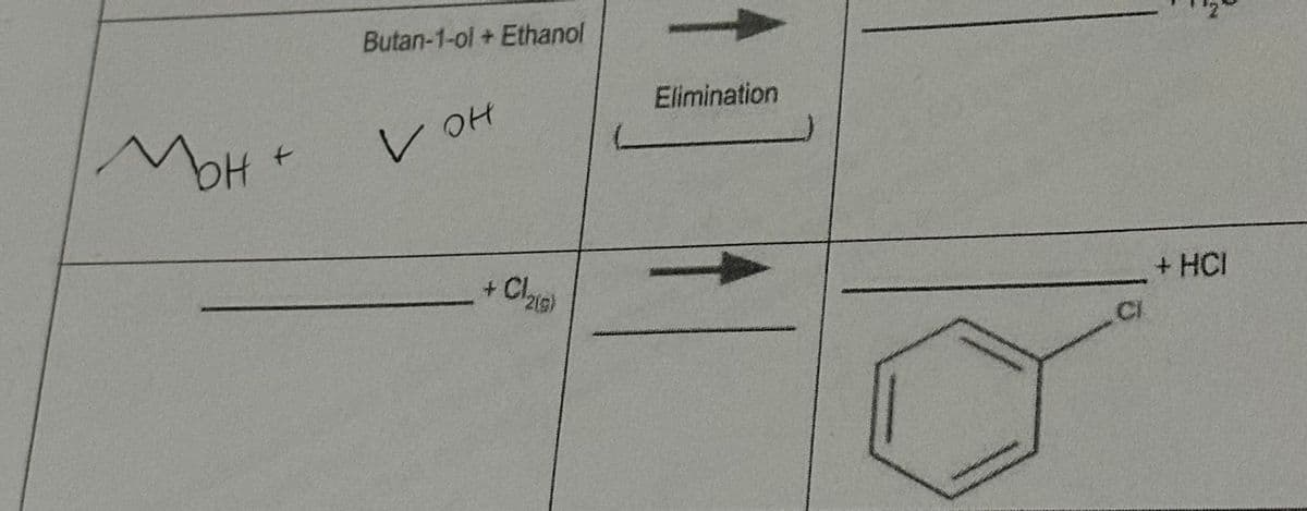 Мон
+
Butan-1-oi + Ethanol
кон
+ CL
2(g)
Cl₂19)
Elimination
CI
+ HCI