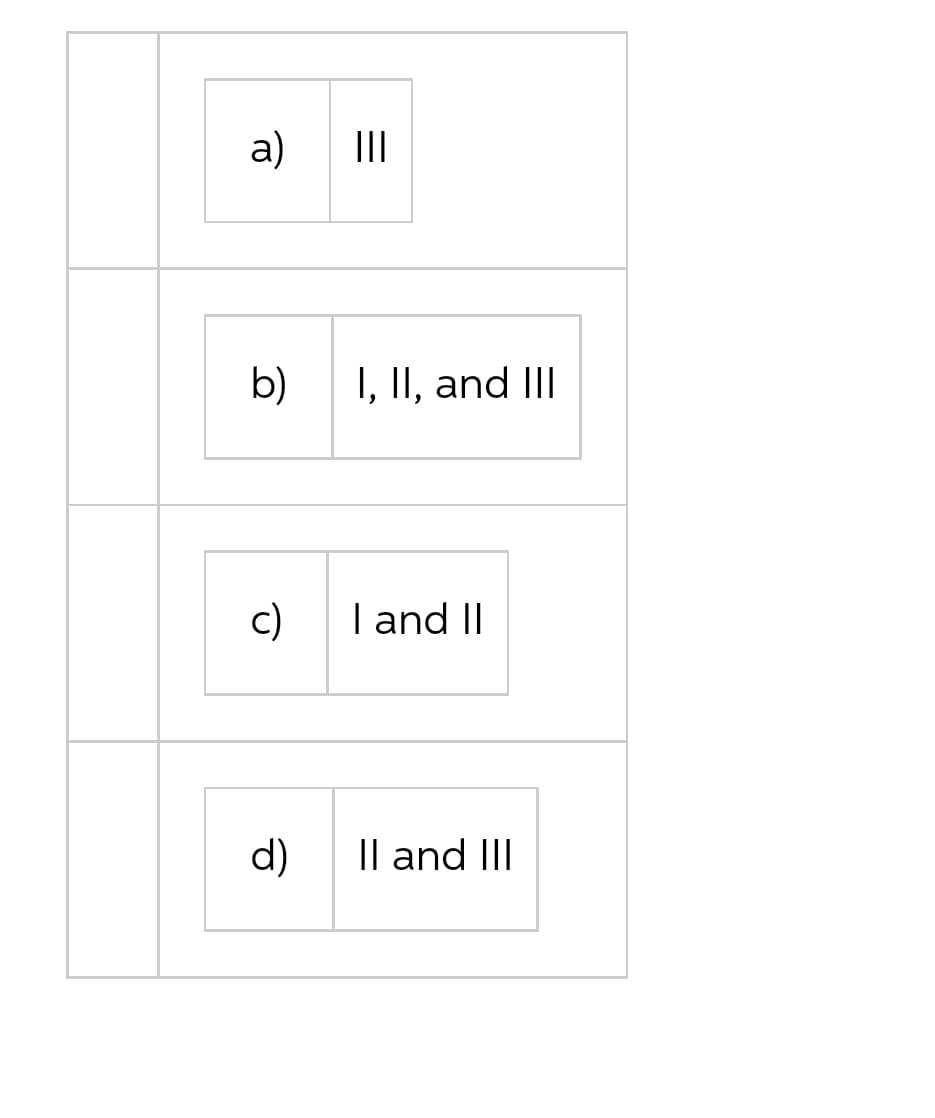 a)
II
b)
I, II, and III
c)
I and II
d)
Il and II
