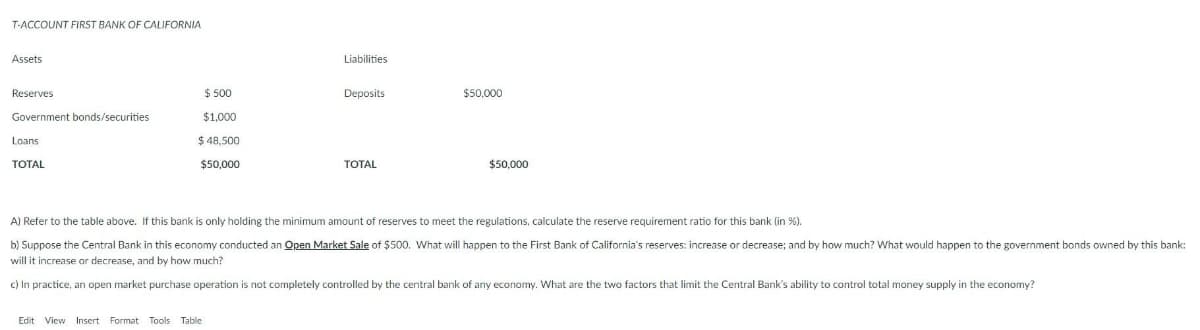 T-ACCOUNT FIRST BANK OF CALIFORNIA
Assets
Liabilities
Reserves
$ 500
Deposits
$50,000
Government bonds/securities
$1,000
Loans
$ 48,500
TOTAL
$50,000
TOTAL
$50,000
A) Refer to the table above. If this bank is only holding the minimum amount of reserves to meet the regulations, calculate the reserve requirement ratio for this bank (in %).
b) Suppose the Central Bank in this economy conducted an Open Market Sale of $500. What will happen to the First Bank of California's reserves: increase or decrease; and by how much? What would happen to the government bonds owned by this bank:
will it increase or decrease, and by how much?
c) In practice, an open market purchase operation is not completely controlled by the central bank of any economy. What are the two factors that limit the Central Bank's ability to control total money supply in the economy?
Edit View Insert Format Tools Table
