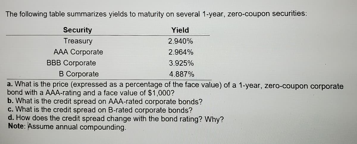 The following table summarizes yields to maturity on several 1-year, zero-coupon securities:
Security
Yield
Treasury
AAA Corporate
2.940%
2.964%
ВBB Согрогаte
B Corporate
3.925%
4.887%
a. What is the price (expressed as a percentage of the face value) of a 1-year, zero-coupon corporate
bond with a AAA-rating and a face value of $1,000?
b. What is the credit spread on AAA-rated corporate bonds?
c. What is the credit spread on B-rated corporate bonds?
d. How does the credit spread change with the bond rating? Why?
Note: Assume annual compounding.
