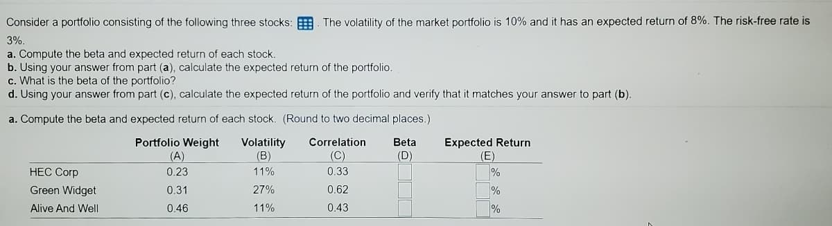 Consider a portfolio consisting of the following three stocks: . The volatility of the market portfolio is 10% and it has an expected return of 8%. The risk-free rate is
3%.
a. Compute the beta and expected return of each stock.
b. Using your answer from part (a), calculate the expected return of the portfolio.
c. What is the beta of the portfolio?
d. Using your answer from part (c), calculate the expected return of the portfolio and verify that it matches your answer to part (b).
a. Compute the beta and expected return of each stock. (Round to two decimal places.)
Portfolio Weight
(A)
0.23
Volatility
(B)
Expected Return
(E)
Correlation
Beta
(C)
(D)
НЕС Согр
11%
0.33
Green Widget
0.31
27%
0.62
Alive And Well
0.46
11%
0.43
%
