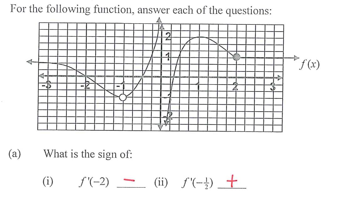For the following function, answer each of the questions:
f(x)
(a)
What is the sign of:
(i)
f'(-2)
(ii) f(-}) +
