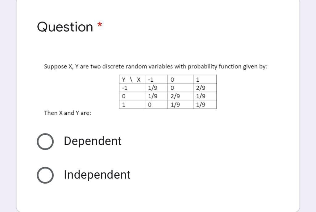 Question
Suppose X, Y are two discrete random variables with probability function given by:
Y\X
1/9
1/9
-1
1
2/9
1/9
1/9
-1
2/9
1/9
1
Then X and Y are:
O Dependent
O Independent
