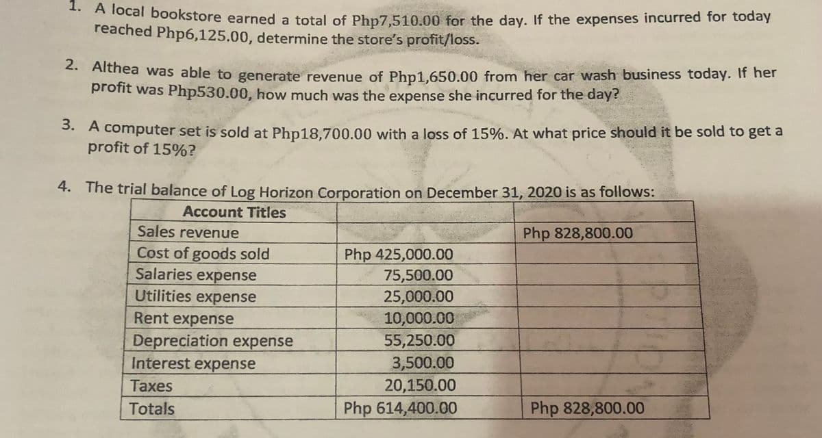 A 1ocal bookstore earned a total of Php7,510.00 for the day. If the expenses incurred for today
reached Php6,125.00, determine the store's profit/loss.
- Althea was able to generate revenue of Php1.650.00 from her car wash business today. If her
profit was Php530.00, how much was the expense she incurred for the day?
3. A computer set is sold at Php18,700.00 with a loss of 15%. At what price should it be sold to get a
profit of 15%?
4. The trial balance of Log Horizon Corporation on December 31, 2020 is as follows:
Account Titles
Sales revenue
Php 828,800.00
Cost of goods sold
Salaries expense
Php 425,000.00
75,500.00
25,000.00
10,000.00
55,250.00
3,500.00
20,150.00
Php 614,400.00
Utilities expense
Rent expense
Depreciation expense
Interest expense
Таxes
Totals
Php 828,800.00
