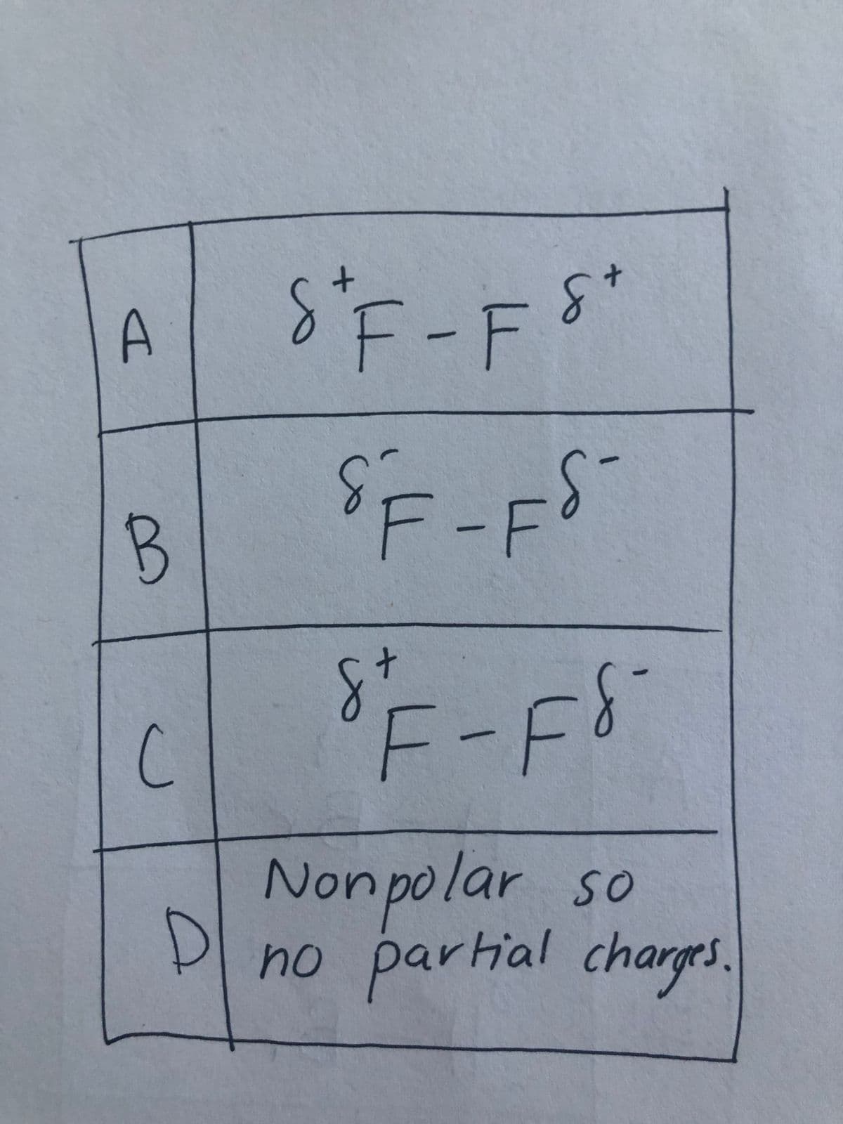 A
F-F
F-FS
C
-F-
Nonpolar
sO
no partial charges.
3

