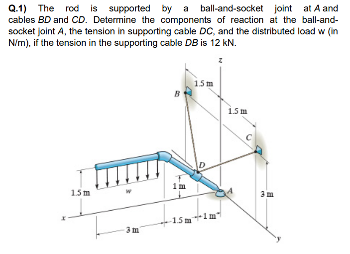 Q.1) The rod is supported by a ball-and-socket joint at A and
cables BD and CD. Determine the components of reaction at the ball-and-
socket joint A, the tension in supporting cable DC, and the distributed load w (in
N/m), if the tension in the supporting cable DB is 12 kN.
1.5 m
B
1.5 m
1m
1.5 m
3m
-1.5 m1m
3 m
