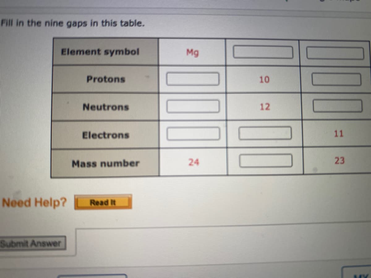 Fill in the nine gaps in this table.
Element symbol
Mg
Protons
10
Neutrons
12
Electrons
11
Mass number
24
23
Need Help?
Read It
Submit Answer
DO0
