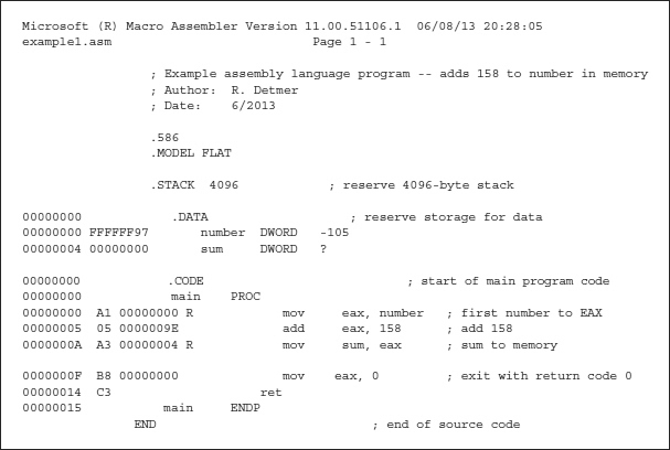 Microsoft (R) Macro Assembler Version 11.00.51106.1
06/08/13 20:28:05
examplel.aзm
Page 1 - 1
; Example assembly language program
; Author:
; Date:
adds 158 to number in memory
R. Detmer
6/2013
.586
.MODEL FLAT
STACK
4096
; reserve 4096-byte stack
00000000
.DATA
; reserve storage for data
00000000 FFFFFF97
number
DWORD
-105
00000004 00000000
sum
DWORD
?
00000000
.CODE
; start of main program code
00000000
main
PROC
; first number to EAX
; add 158
00000000
Al 00000000 R
eax, number
mov
00000005
05 0000009E
add
eax, 158
0000000A A3 00000004R
mov
sum, eax
; sum to memory
0000000F
вв 00000000
еaх, 0
; exit with return code 0
mov
00000014
C3
ret
00000015
main
ENDP
END
; end of source code
