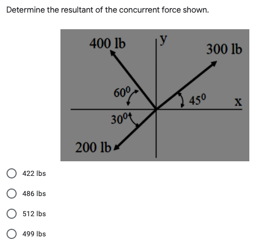 Determine the resultant of the concurrent force shown.
400 lb
300 lb
600
450
30°t
200 lb.
422 Ibs
486 Ibs
O 512 Ibs
O 499 Ibs
