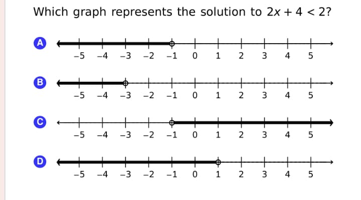 Which graph represents the solution to 2x + 4 < 2?
A
+
-1 0 1
+
-5 -4
-3
-2
2
3 4 5
B
+
+
-5
-4
-3
-2
-1 0 1 2
3
4 5
-5
-4
-3
-2
-1 0
1 2
3
4 5
-5 -4
-3 -2 -1 0 1 2
3 4
5
+ 4
