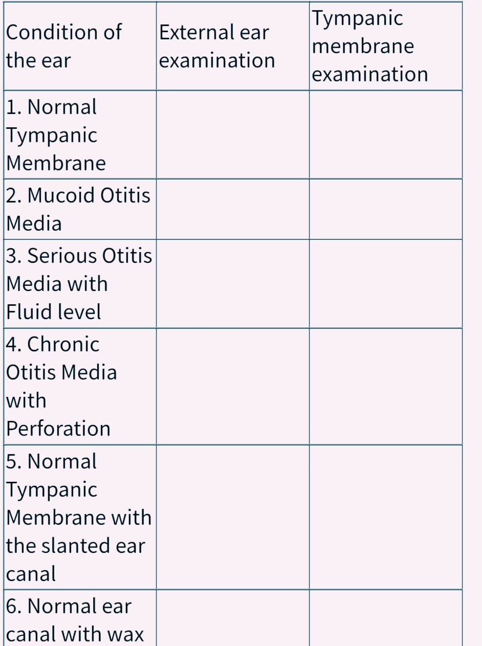 Condition of External ear
the ear
examination
1. Normal
Tympanic
Membrane
2. Mucoid Otitis
Media
3. Serious Otitis
Media with
Fluid level
4. Chronic
Otitis Media
with
Perforation
5. Normal
Tympanic
Membrane with
the slanted ear
canal
6. Normal ear
canal with wax
Tympanic
membrane
examination