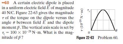 •60 A certain electric dipole is placed
in a uniform electric field E of magnitude
40 N/C. Figure 22-63 gives the magnitude
T of the torque on the dipole versus the
angle e between field E and the dipole
moment p. The vertical axis scale is set by
7, = 100 x 10-28 N m. What is the mag-
nitude of p ?
in
Figure 22-63 Problem 60.
(u. N sz01)
82-
