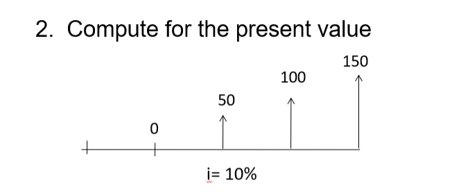 2. Compute for the present value
150
100
50
i= 10%
