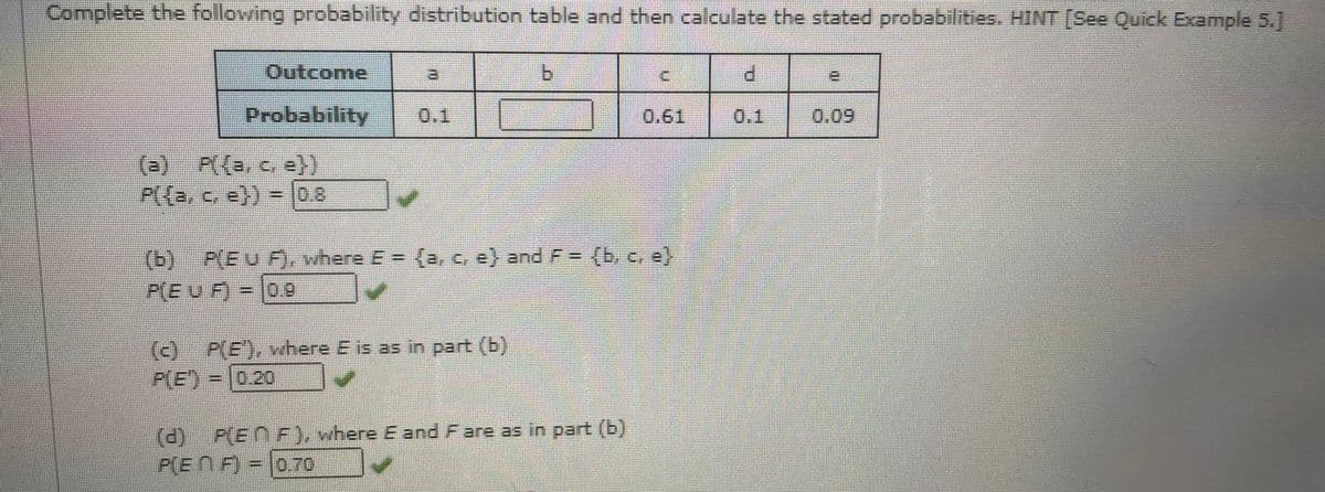 Complete the following probability distribution table and then calculate the stated probabilities. HINT [See Quick Example 5.]
Qutcomme
b.
P.
Probability
0.1
0.61
0.1
0.09
(e) P((a, c. e))
P((a,c. e)) =0.8
(b) P(EU F), where E= (a, c, e) and F= (b, c, e}
P(E U F) = |0.0
() (), where E is as in part (b)
P(E) -|0.20
d) P(ENF), where E and Fare as in part (b)
P(E N F) = 0.70

