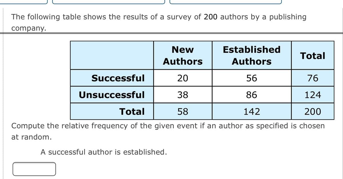 The following table shows the results of a survey of 200 authors by a publishing
company.
New
Established
Total
Authors
Authors
Successful
20
56
76
Unsuccessful
38
86
124
Total
58
142
200
Compute the relative frequency of the given event if an author as specified is chosen
at random.
A successful author is established.
