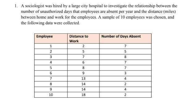 1. A sociologist was hired by a large city hospital to investigate the relationship between the
number of unauthorized days that employees are absent per year and the distance (miles)
between home and work for the employees. A sample of 10 cmployees was chosen, and
the following data were collected.
Employee
Distance to
Number of Days Absent
Work
2
7
5
5
7
4
7
8
7
9
3
7
13
4
8.
14
2
14
4
10
18
2
