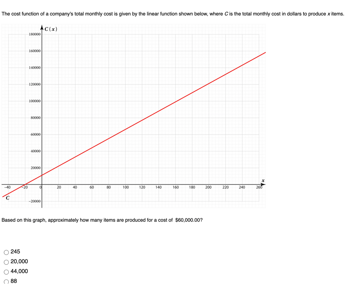 The cost function of a company's total monthly cost is given by the linear function shown below, where Cis the total monthly cost in dollars to produce x items.
AC(x)
180000
160000
140000
120000
100000
80000
60000
40000
20000
-40
-20
20
40
60
80
100
120
140
160
180
200
220
240
260
-20000
Based on this graph, approximately how many items are produced for a cost of $60,000.00?
245
20,000
44,000
88
