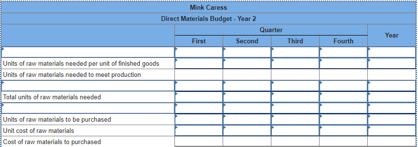 Units of raw materials needed per unit of finished goods
Units of raw materials needed to meet production
Total units of raw materials needed
Units of raw materials to be purchased
Unit cost of raw materials
Cost of raw materials to purchased
Mink Caress
Direct Materials Budget - Year 2
First
Second
Quarter
Third
Fourth
Year