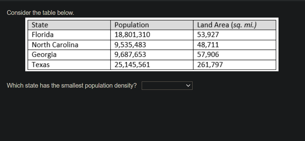 Consider the table below.
State
Population
Land Area (sq. mi.)
Florida
18,801,310
53,927
North Carolina
9,535,483
48,711
Georgia
9,687,653
57,906
Техas
25,145,561
261,797
Which state has the smallest population density?
