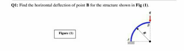 QI: Find the horizontal deflection of point B for the structure shown in Fig (1).
Figure (1)
