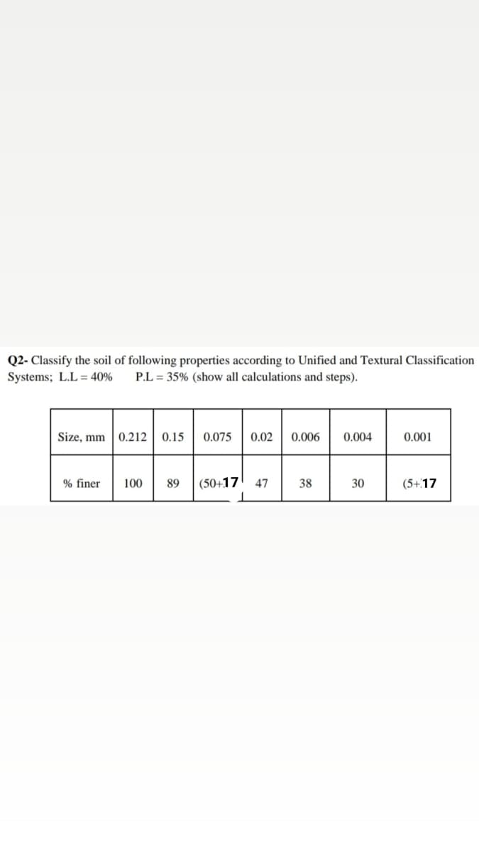 Q2- Classify the soil of following properties according to Unified and Textural Classification
Systems; L.L = 40%
P.L = 35% (show all calculations and steps).
Size, mm
0.212
0.15
0.075
0.02
0.006
0.004
0.001
% finer
100
89
(50+17
47
38
30
(5+.17
