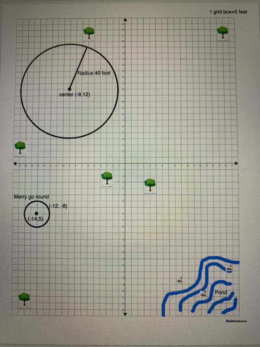 1 grid box=5 feet
Radius 40 feet
center (-9,12)
11
14
Merry go round
(-12, -8).
(-14,5)
Pond
