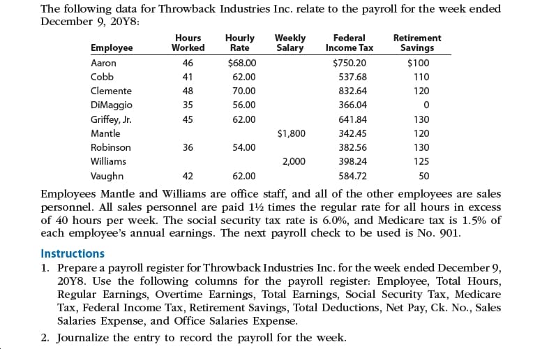 The following data for Throwback Industries Inc. relate to the payroll for the week ended
December 9, 20Y8:
Hours
Worked
Hourly
Rate
Weekly
Salary
Federal
Income Tax
Retirement
Employee
Savings
$68.00
$750.20
$100
Aaron
46
Cobb
62.00
537.68
110
Clemente
48
70.00
832.64
120
DiMaggio
35
56.00
366.04
Griffey, Jr.
45
62.00
641.84
130
Mantle
$1,800
342.45
120
Robinson
36
54.00
382.56
130
Williams
398.24
2,000
125
Vaughn
62.00
42
584.72
50
Employees Mantle and Williams are office staff, and all of the other employees are sales
personnel. All sales personnel are paid 1½ times the regular rate for all hours in excess
of 40 hours per week. The social security tax rate is 6.0%, and Medicare tax is 1.5% of
each employee's annual earnings. The next payroll check to be used is No. 901.
Instructions
1. Prepare a payroll register for Throwback Industries Inc. for the week ended December 9,
20Y8. Use the following columns for the payroll register: Employee, Total Hours,
Regular Earnings, Overtime Earnings, Total Earnings, Social Security Tax, Medicare
Tax, Federal Income Tax, Retirement Savings, Total Deductions, Net Pay, Ck. No., Sales
Salaries Expense, and Office Salaries Expense.
2. Journalize the entry to record the payroll for the week.
