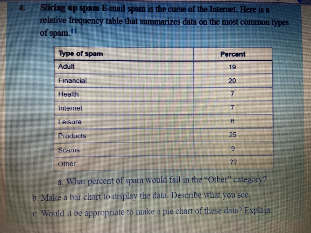 4.
Sliding up spam E-mail spam is the curse of the Internet. Here is a
relative frequency table that summarizes data on the most common types
of spam. 1
Type of spam
Percent
Adult
19
Financial
20
Health
7.
Internet
7.
Leisure
9.
Products
25
Scams
6.
Other
??
a. What percent of spam would fall in the "Other" category?
b. Make a bar chart to display the data. Describe what you see.
c. Would it be appropriate to make a pie chart of these data? Explain.
