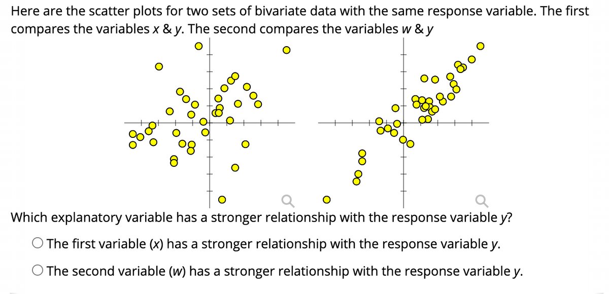 Here are the scatter plots for two sets of bivariate data with the same response variable. The first
compares the variables x & y. The second compares the variables w & y
8.
Which explanatory variable has a stronger relationship with the response variable y?
O The first variable (x) has a stronger relationship with the response variable y.
O The second variable (w) has a stronger relationship with the response variable y.
00
