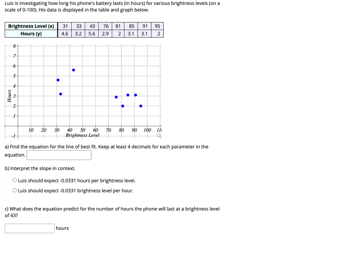 Luis is investigating how long his phone's battery lasts (in hours) for various brightness levels (on a
scale of 0-100). His data is displayed in the table and graph below.
Brightness Level (x)
31
33
43
76
81
85
91
95
Hours (y)
4.6
3.2
5.6
2.9
3.1
3.1
2
5-
10
20
30
40
50
60
70
80
90
100
11
Brightness Level
a) Find the equation for the line of best fit. Keep at least 4 decimals for each parameter in the
equation.
b) Interpret the slope in context.
O Luis should expect -0.0331 hours per brightness level.
O Luis should expect -0.0331 brightness level per hour.
c) What does the equation predict for the number of hours the phone will last at a brightness level
of 43?
hours
Hours
