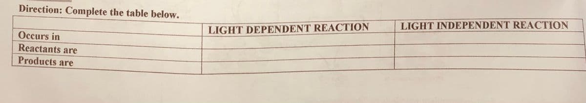 Direction: Complete the table below.
LIGHT INDEPENDENT REACTION
LIGHT DEPENDENT REACTION
Occurs in
Reactants are
Products are
