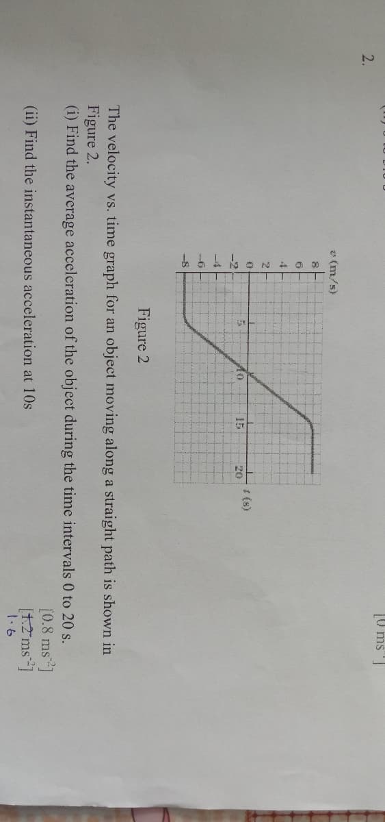 (0 ms
2.
* (m/s)
I (s)
15
-4
-6
Figure 2
The velocity vs. time graph for an object moving along a straight path is shown in
Figure 2.
(i) Find the average acceleration of the object during the time intervals 0 to 20 s.
[0.8 ms]
(ii) Find the instantaneous acceleration at 10s
[1.2ms]
1.6
