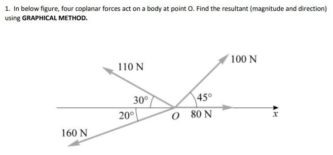 1. In below figure, four coplanar forces act on a body at point O. Find the resultant (magnitude and direction)
using GRAPHICAL METHOD.
100 N
110 N
30°
45°
20°
80 N
160 N
