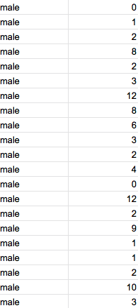 male
male
1
male
2
male
8
male
2
male
3
male
12
male
8
male
6
male
3
male
2
male
4
male
male
12
male
2
male
male
1
male
1
male
2
male
10
male
