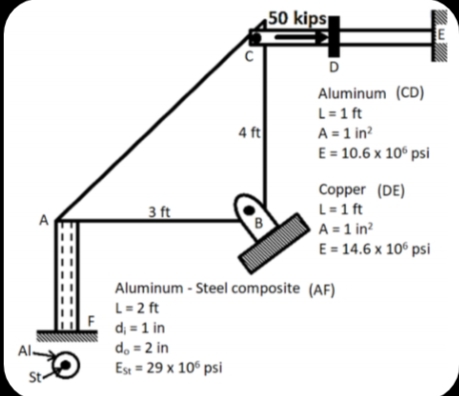 50 kips
D
Aluminum (CD)
L=1 ft
A = 1 in?
E = 10.6 x 10° psi
4 ft
Copper (DE)
L-1 ft
A = 1 in?
E= 14.6 x 10° psi
3 ft
Aluminum - Steel composite (AF)
L=2 ft
d, = 1 in
d. = 2 in
Est = 29 x 10° psi
Al-
St
