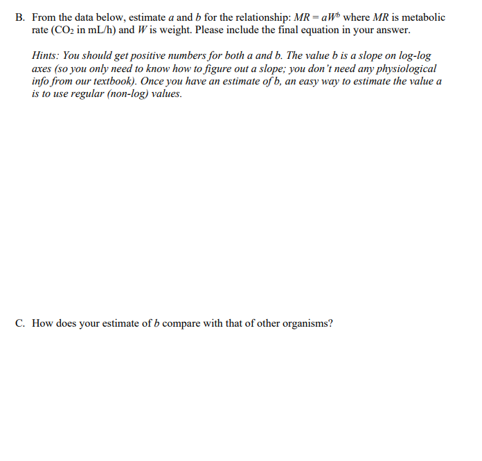 B. From the data below, estimate a and b for the relationship: MR = aWb where MR is metabolic
rate (CO₂ in mL/h) and Wis weight. Please include the final equation in your answer.
Hints: You should get positive numbers for both a and b. The value b is a slope on log-log
axes (so you only need to know how to figure out a slope; you don't need any physiological
info from our textbook). Once you have an estimate of b, an easy way to estimate the value a
is to use regular (non-log) values.
C. How does your estimate of b compare with that of other organisms?