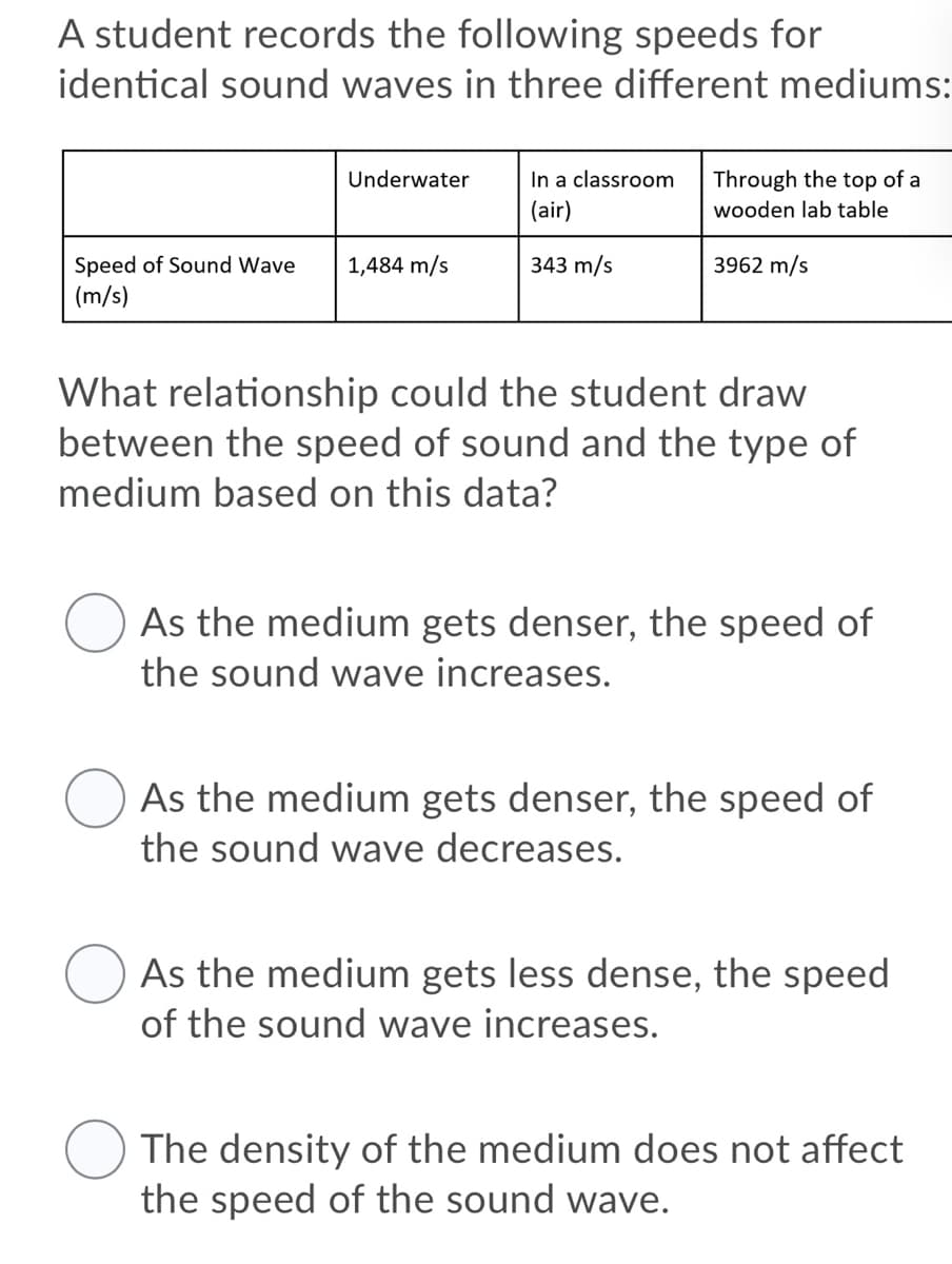 A student records the following speeds for
identical sound waves in three different mediums:
Underwater
In a classroom
Through the top of a
(air)
wooden lab table
Speed of Sound Wave
(m/s)
1,484 m/s
343 m/s
3962 m/s
What relationship could the student draw
between the speed of sound and the type of
medium based on this data?
As the medium gets denser, the speed of
the sound wave increases.
As the medium gets denser, the speed of
the sound wave decreases.
As the medium gets less dense, the speed
of the sound wave increases.
The density of the medium does not affect
the speed of the sound wave.
