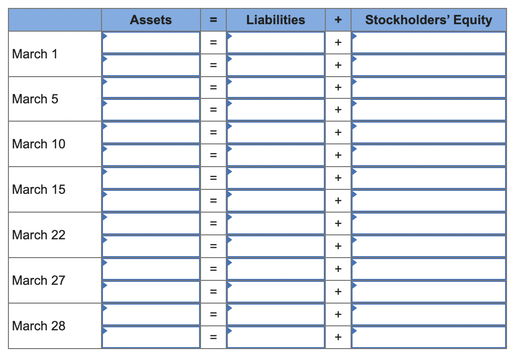 March 1
March 5
March 10
March 15
March 22
March 27
March 28
Assets
=
||
=
=
=
=
=
=
=
|||||||
=
=
=
=
Liabilities
+
+
+
+
+
+
+
+
+
++
+
+
+
+
Stockholders' Equity