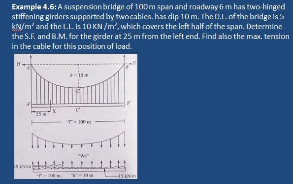 Example 4.6: A suspension bridge of 100 m span and roadway 6 m has two-hinged
stiffening girders supported by two cables. has dip 10 m. The D.L. of the bridge is 5
kN/m² and the L.L. is 10 KN/m², which covers the left half of the span. Determine
the S.F. and B.M. for the girder at 25 m from the left end. Find also the max. tension
in the cable for this position of load.
h 10 m
C
*25 m
""= 100 m
"We"
"h"=10 m
30 kN/m
X
"-100 m,
-15 kN/m