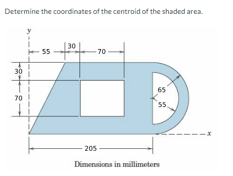 Determine the coordinates of the centroid of the shaded area.
30
70
y
55
30
-70
205
65
55
Dimensions in millimeters
-x