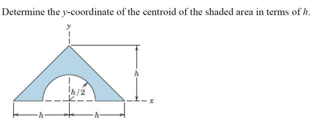 Determine the y-coordinate of the centroid of the shaded area in terms of h.
1
h/2
h