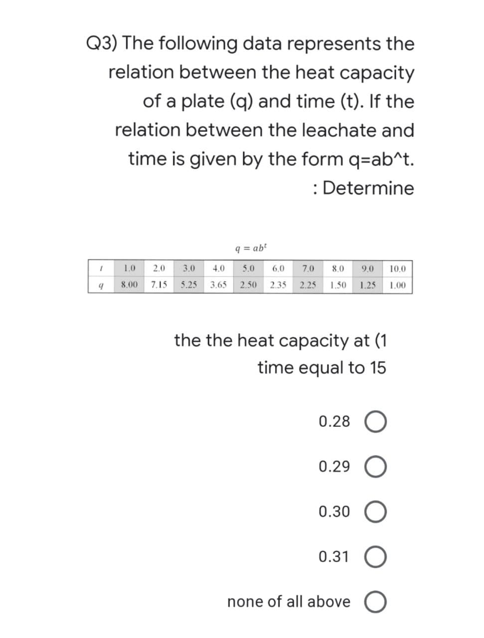 Q3) The following data represents the
relation between the heat capacity
of a plate (q) and time (t). If the
relation between the leachate and
time is given by the form q=ab^t.
: Determine
9 = abt
1.0
2.0
3.0
4.0
5.0
6.0
7.0
8.0
9.0
10.0
8.00
7.15
5.25
3.65
2.50
2.35
2.25
1.50
1.25
1.00
the the heat capacity at (1
time equal to 15
0.28 O
0.29
0.30
0.31 O
none of all above O
