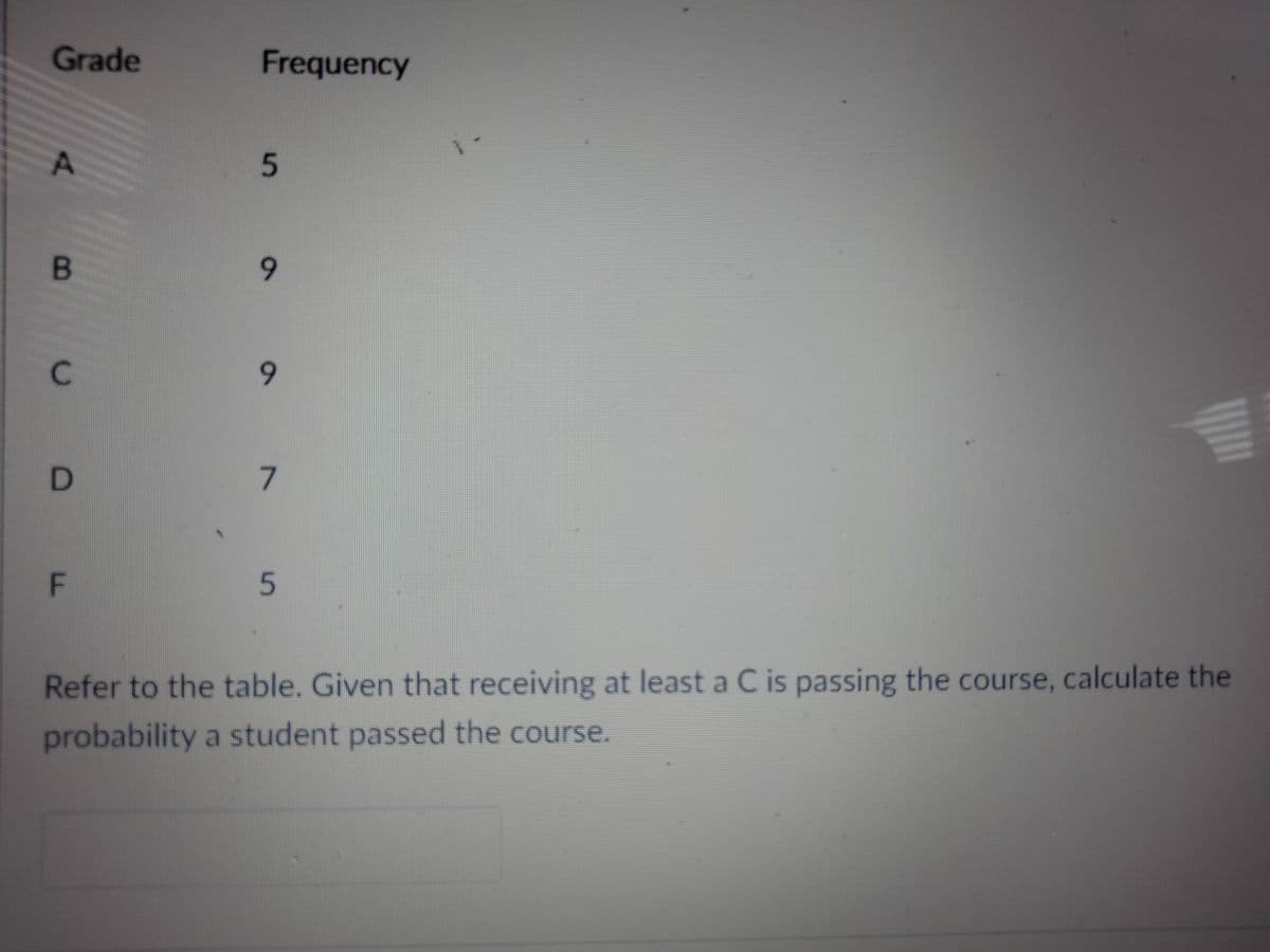 Grade
A
B
U
Frequency
5
a
9
7
D
**
F
5
Refer to the table. Given that receiving at least a C is passing the course, calculate the
probability a student passed the course.