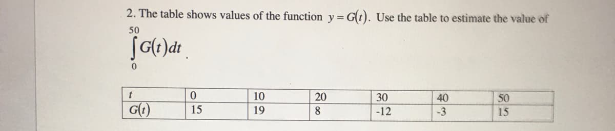 2. The table shows values of the function y = G(t). Use the table to estimate the value of
50
[G(t)dt
0
t
G(t)
0
15
10
19
20
8
30
-12
40
-3
50
15